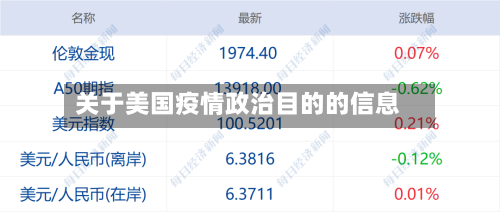 关于美国疫情政治目的的信息