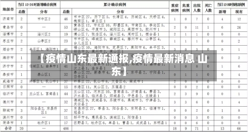 【疫情山东最新通报,疫情最新消息 山东】