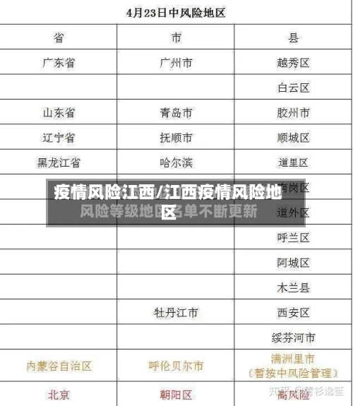 疫情风险江西/江西疫情风险地区
