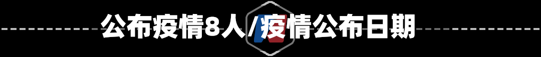 公布疫情8人/疫情公布日期