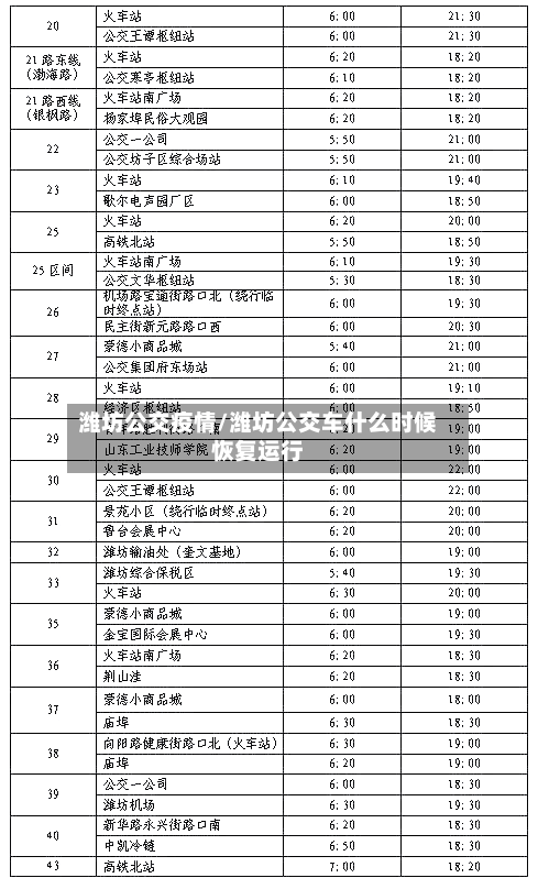 潍坊公交疫情/潍坊公交车什么时候恢复运行