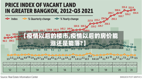 【疫情以后的楼市,疫情以后的房价能涨还是能落?】
