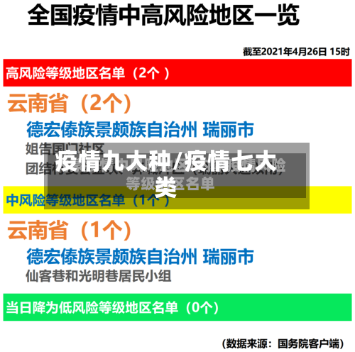 疫情九大种/疫情七大类-第2张图片