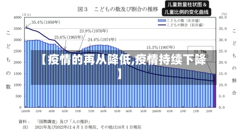【疫情的再从降低,疫情持续下降】