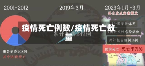 疫情死亡例数/疫情死亡数量