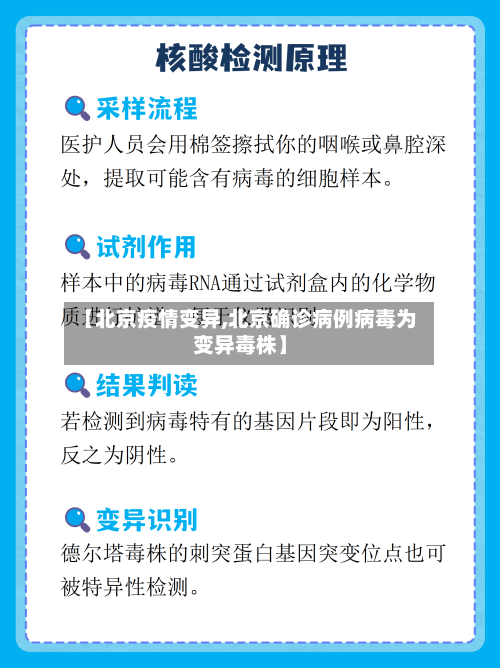 【北京疫情变异,北京确诊病例病毒为变异毒株】-第2张图片