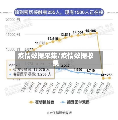 疫情数据采集/疫情数据收集