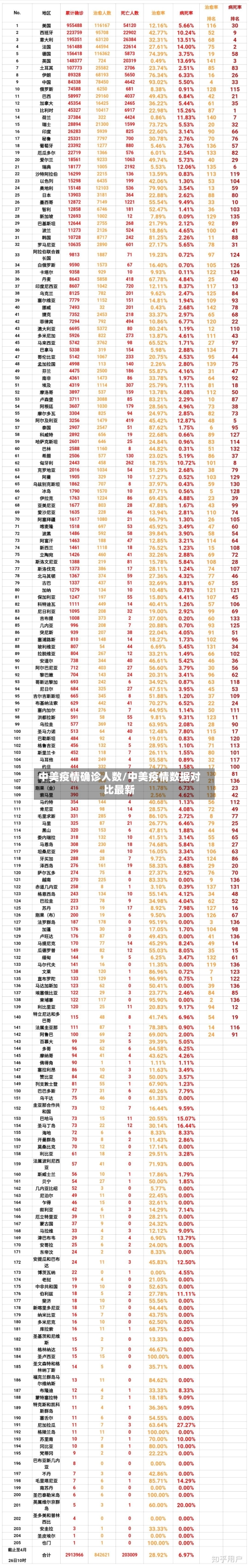 中美疫情确诊人数/中美疫情数据对比最新-第2张图片