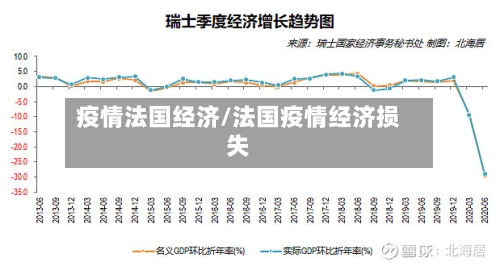 疫情法国经济/法国疫情经济损失