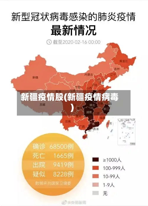 新疆疫情股(新疆疫情病毒)-第2张图片