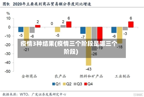 疫情3种结果(疫情三个阶段是哪三个阶段)