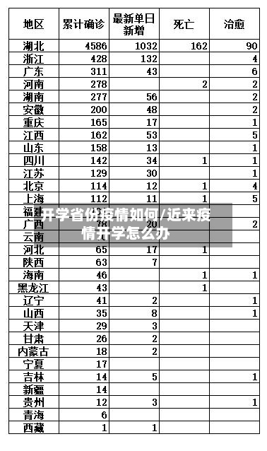 开学省份疫情如何/近来疫情开学怎么办-第2张图片