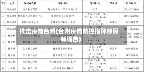 抗击疫情台州(台州疫情防控指挥部最新通告)