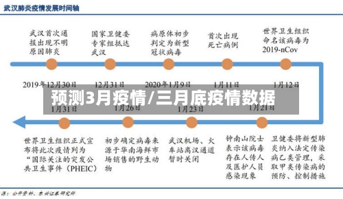 预测3月疫情/三月底疫情数据-第3张图片