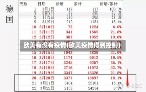 欧美有没有疫情(欧美疫情得到控制)-第2张图片