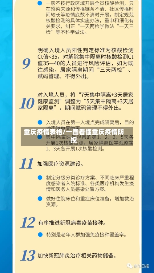 重庆疫情表格/一图看懂重庆疫情防控