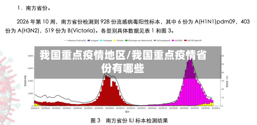 我国重点疫情地区/我国重点疫情省份有哪些-第3张图片