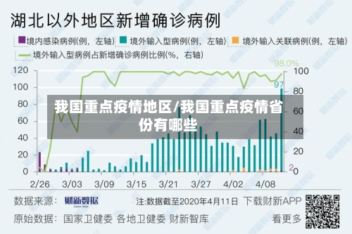 我国重点疫情地区/我国重点疫情省份有哪些-第2张图片