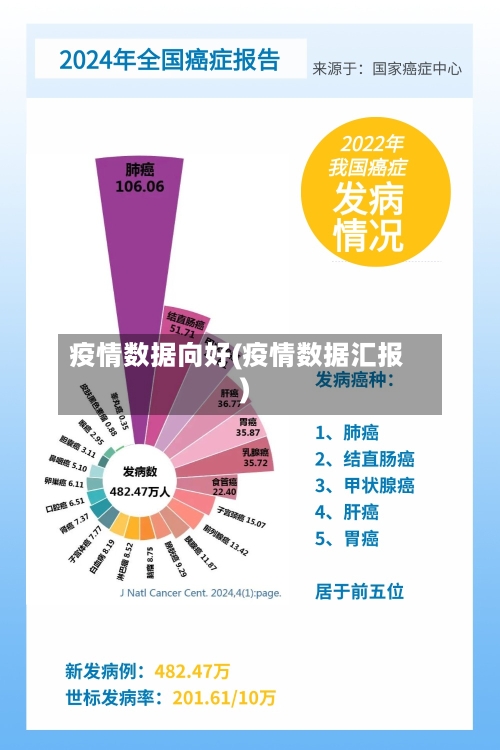 疫情数据向好(疫情数据汇报)-第2张图片