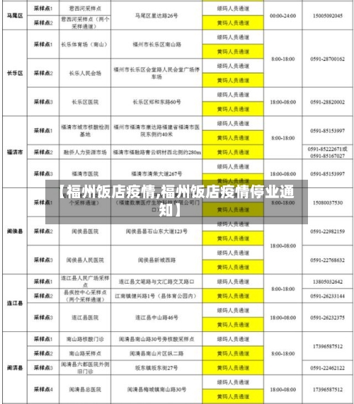 【福州饭店疫情,福州饭店疫情停业通知】
