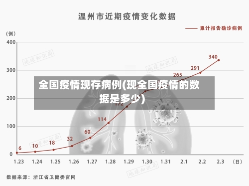 全国疫情现存病例(现全国疫情的数据是多少)-第2张图片