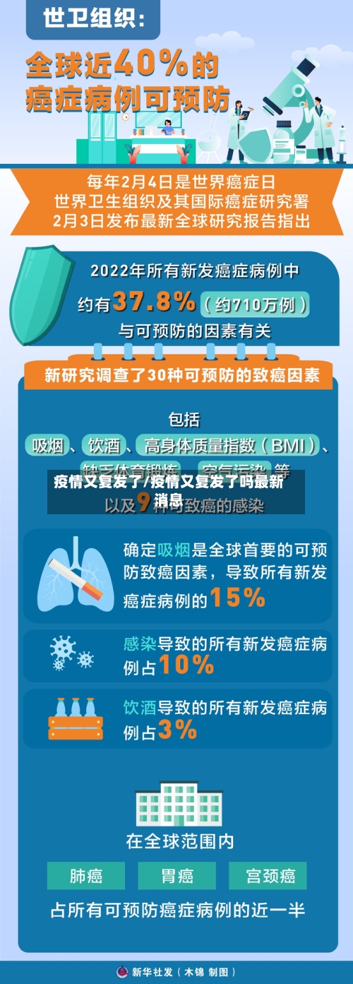 疫情又复发了/疫情又复发了吗最新消息