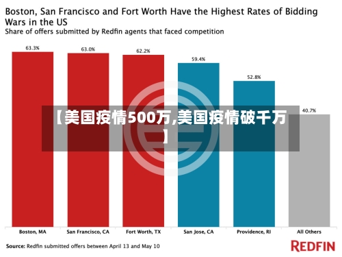 【美国疫情500万,美国疫情破千万】-第2张图片