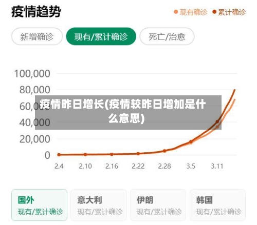 疫情昨日增长(疫情较昨日增加是什么意思)-第2张图片