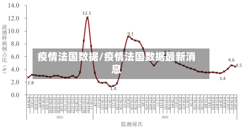 疫情法国数据/疫情法国数据最新消息