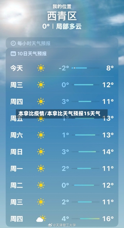 本拿比疫情/本拿比天气预报15天气