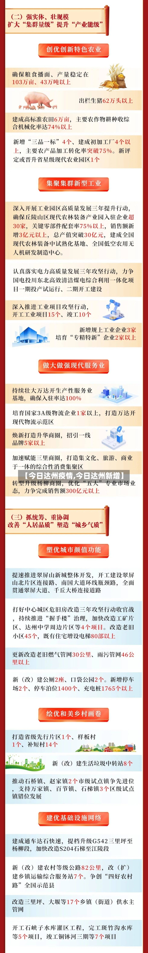 【今日达州疫情,今日达州新增】-第3张图片