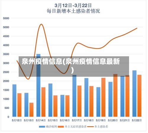 泉州疫情信息(泉州疫情信息最新)