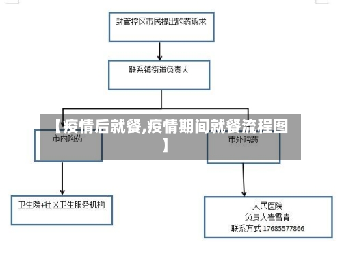 【疫情后就餐,疫情期间就餐流程图】