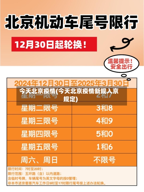 今天北京疫情(今天北京疫情新规入京规定)-第2张图片