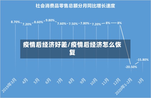 疫情后经济好差/疫情后经济怎么恢复