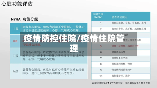 疫情防控住院/疫情住院管理