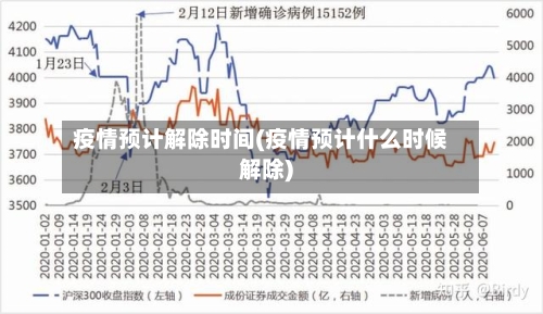疫情预计解除时间(疫情预计什么时候解除)-第3张图片