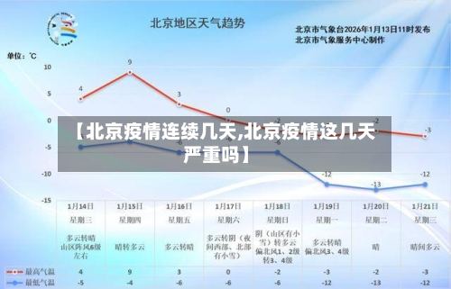 【北京疫情连续几天,北京疫情这几天严重吗】-第2张图片