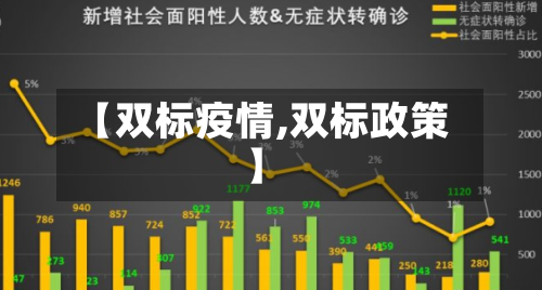 【双标疫情,双标政策】-第2张图片