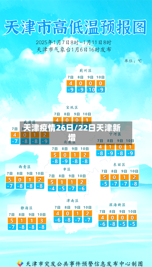 天津疫情26日/22日天津新增