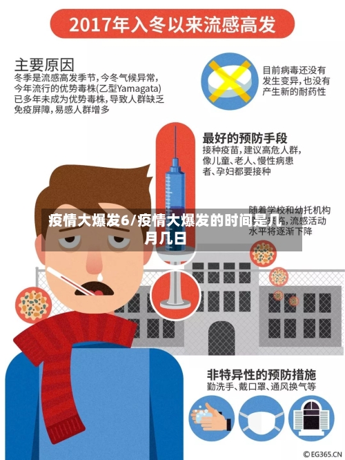 疫情大爆发6/疫情大爆发的时间是几月几日